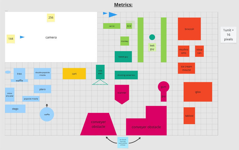 Each of our level-specific Miro boards included a Metrics section where we documented the size of each obstacle/enemy.